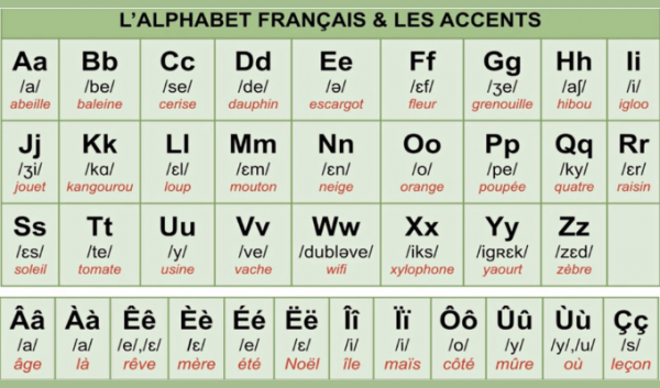 [會員限定] 8月20日 零起點跟 EZ一步步學好法語 - 第二回： 26 字母發音方式-2